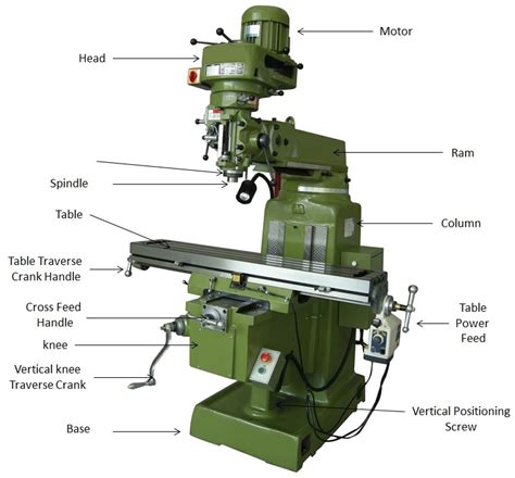 cnc milling machine part factory|cnc machine parts list pdf.